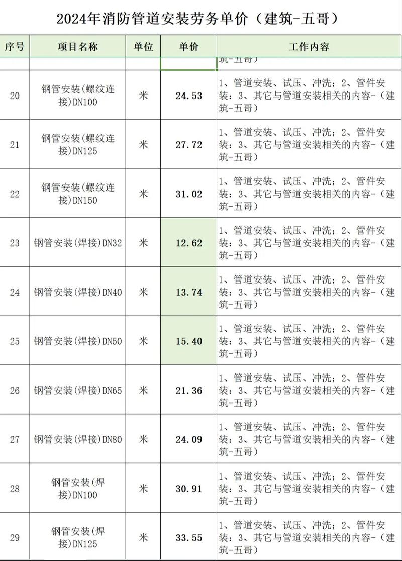 设备安装作业包括锅炉设备安装，这是一项专业且复杂的工作。今天我们就来详细探讨一下其中的关键步骤和注意事项。